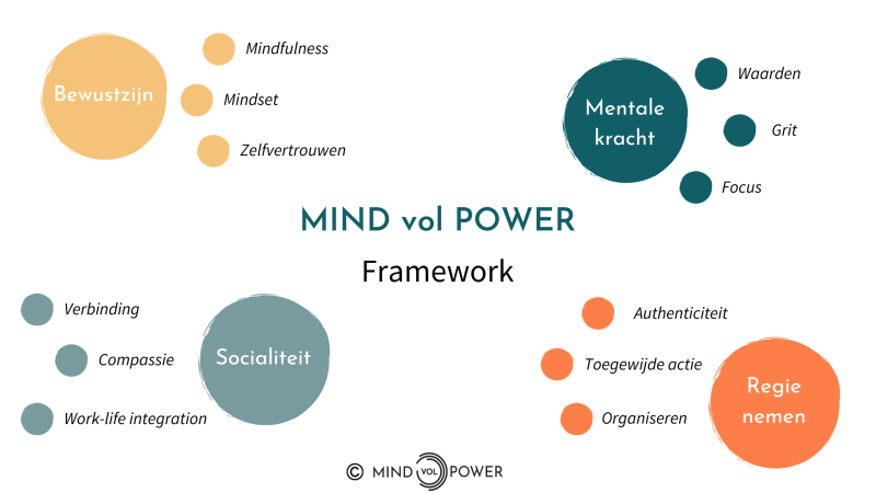 MvP framework